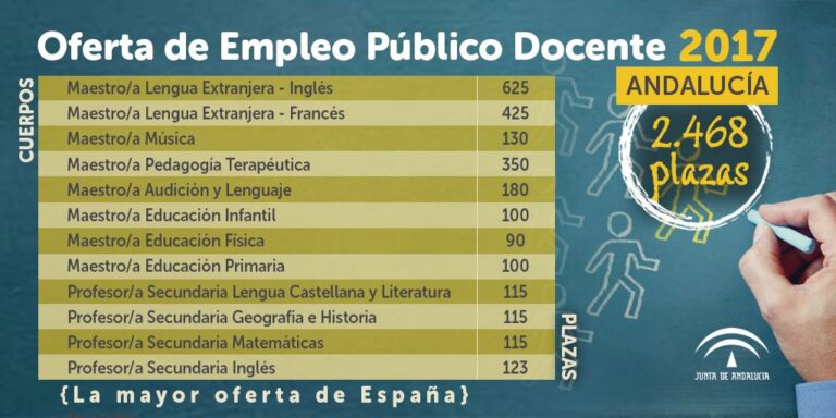 opos2017
