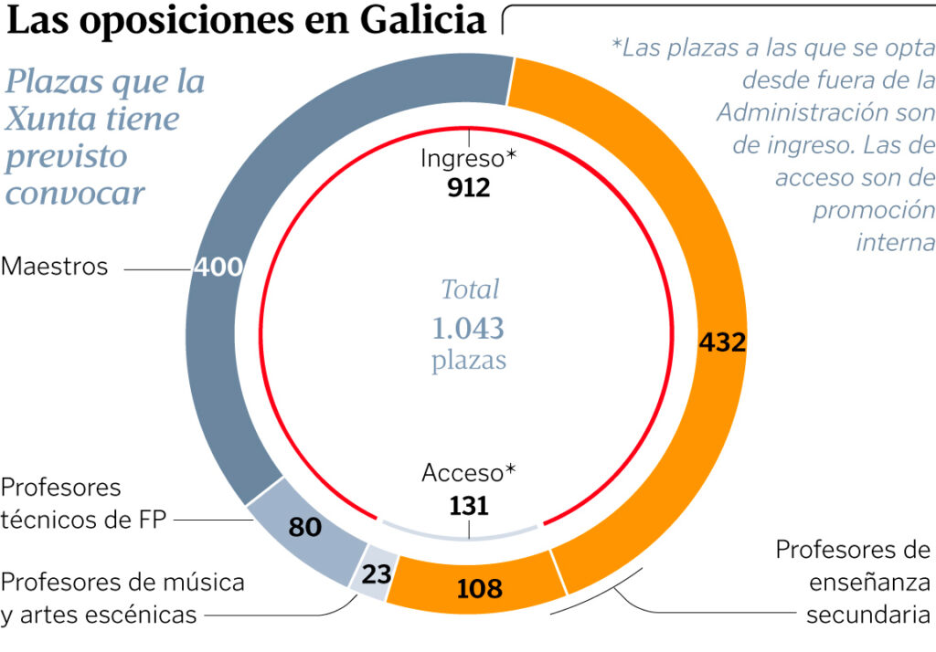 oposGalicia