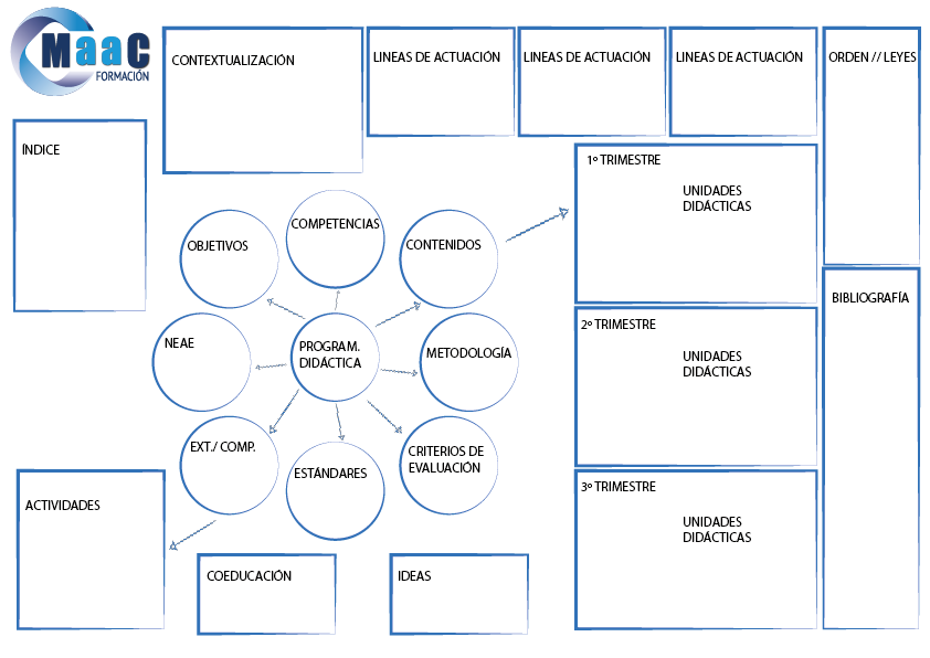 PIZARRA EJEMPLO MAAC FORMACIÓN