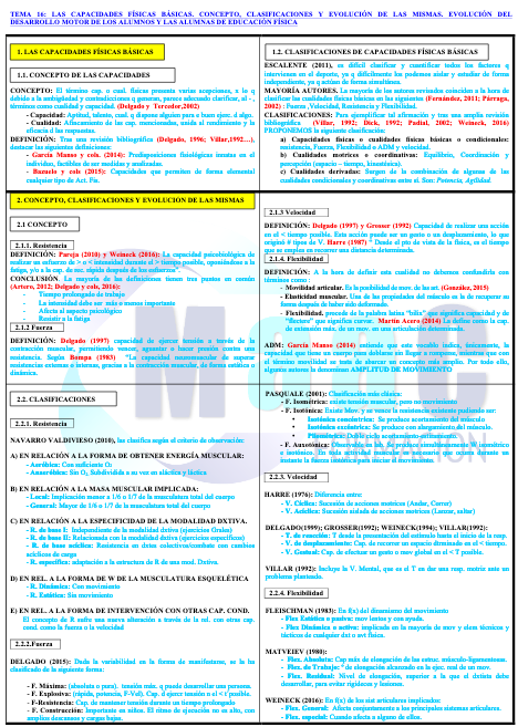 esquema secundaria educación fisica