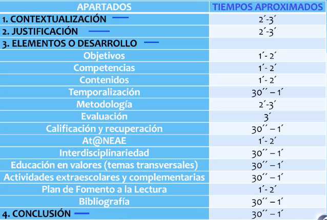 tiempo-exposición-Ud.-Didáctica