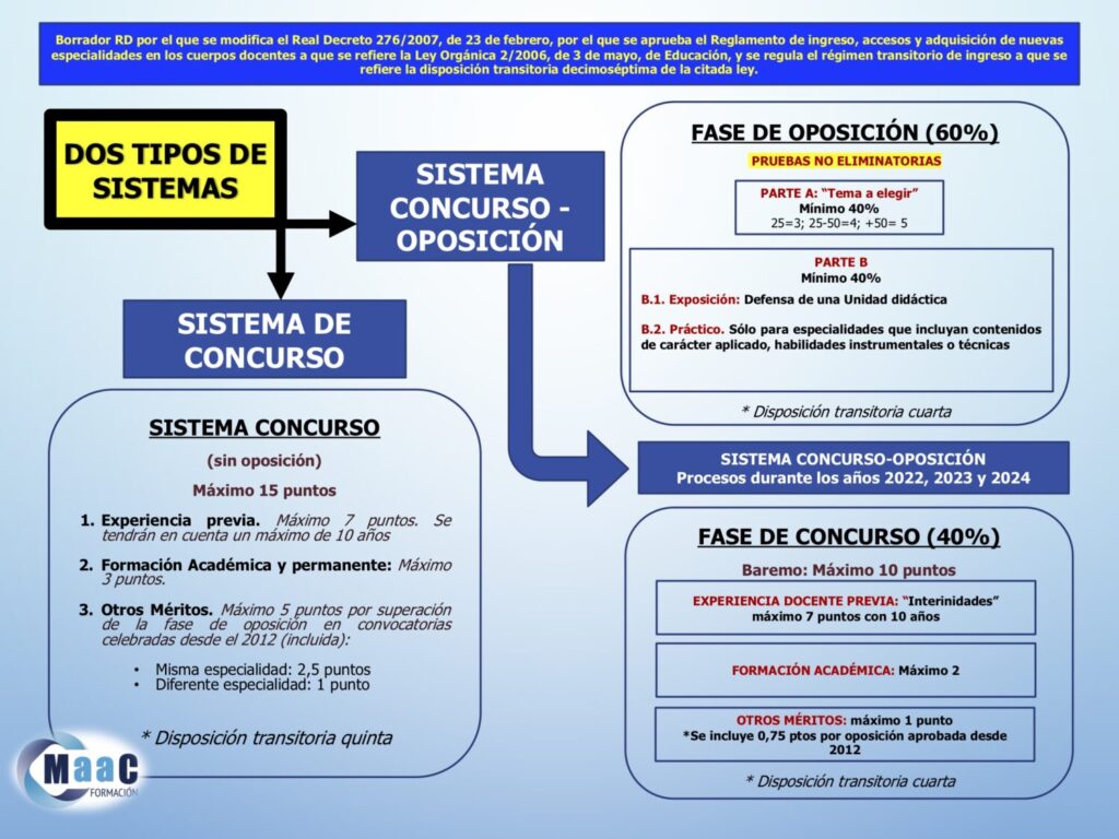 nuevas oposiciones maestro profesor