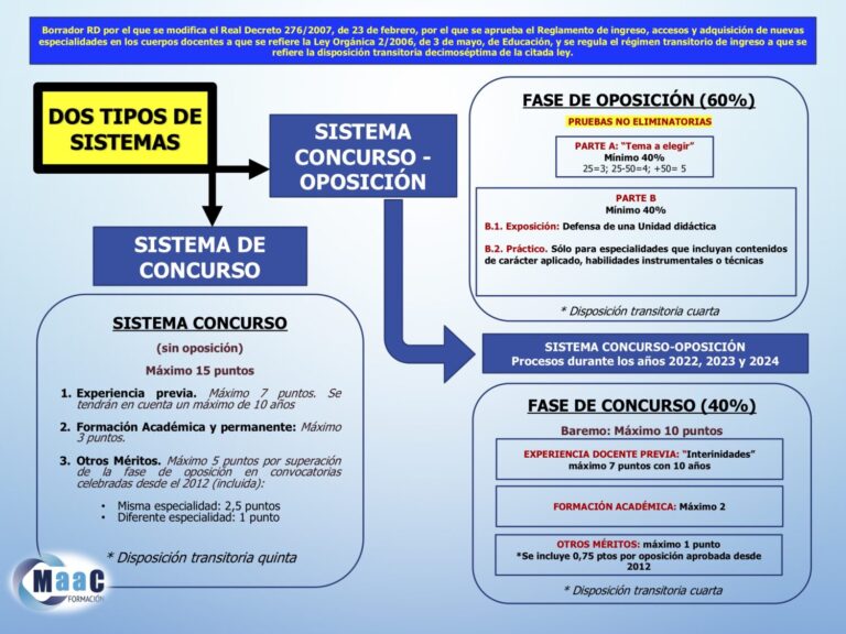 nuevas oposiciones maestro profesor