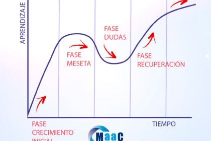 curva de aprendizaje maacformacion